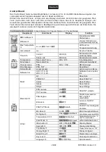 Preview for 24 page of Future light DMH-200 User Manual