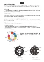 Preview for 46 page of Future light DMH-200 User Manual