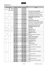 Preview for 47 page of Future light DMH-200 User Manual