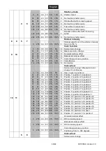 Preview for 48 page of Future light DMH-200 User Manual