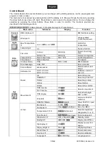 Preview for 55 page of Future light DMH-200 User Manual