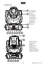 Предварительный просмотр 7 страницы Future light DMH-30 User Manual