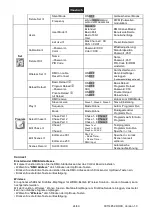 Предварительный просмотр 24 страницы Future light DMH-300 CMY User Manual