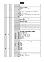 Предварительный просмотр 48 страницы Future light DMH-300 CMY User Manual