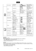 Предварительный просмотр 52 страницы Future light DMH-300 CMY User Manual