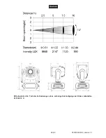 Preview for 26 page of Future light DMH-90 User Manual