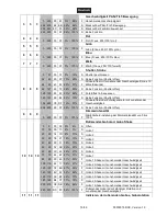 Preview for 15 page of Future light DMH QUAD-150 User Manual