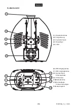 Preview for 8 page of Future light EVO-3 User Manual