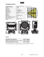 Предварительный просмотр 29 страницы Future light EYE-37 RGBW ZOOM User Manual