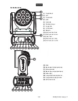 Предварительный просмотр 7 страницы Future light EYE-7 RGBW User Manual