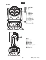 Предварительный просмотр 30 страницы Future light EYE-7 RGBW User Manual