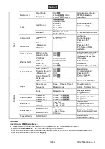 Предварительный просмотр 19 страницы Future light EYE-740 QCL ZOOM User Manual