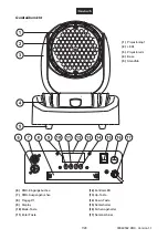 Preview for 7 page of Future light EYE-90 RGB User Manual