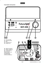 Предварительный просмотр 43 страницы Future light MCF-200 User Manual