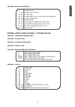 Preview for 17 page of Future light MH-460 User Manual