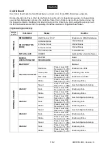 Предварительный просмотр 11 страницы Future light OFL-72 K2 K2 3W RGB IP65 User Manual