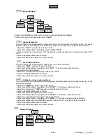 Preview for 95 page of Future light PCC-575 CMY User Manual