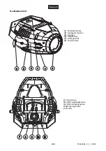 Preview for 8 page of Future light PCC-575E CMY User Manual