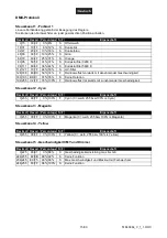 Preview for 15 page of Future light PCC-575E CMY User Manual