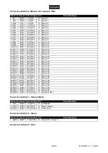 Preview for 64 page of Future light PCC-575E CMY User Manual