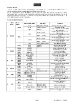 Preview for 66 page of Future light PCC-575E CMY User Manual