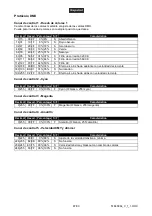 Preview for 87 page of Future light PCC-575E CMY User Manual