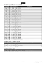 Preview for 88 page of Future light PCC-575E CMY User Manual