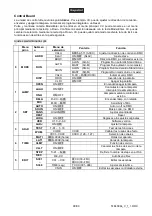 Preview for 90 page of Future light PCC-575E CMY User Manual