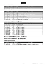 Preview for 14 page of Future light PHP-21 TCL LED-Head-Effect User Manual