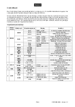 Preview for 15 page of Future light PHP-21 TCL LED-Head-Effect User Manual