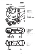 Preview for 7 page of Future light PHS-250 Pro-Head-Spot User Manual