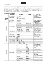 Preview for 20 page of Future light PHW-300E User Manual