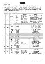 Preview for 93 page of Future light PHW-710E User Manual