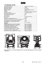 Предварительный просмотр 28 страницы Future light PLB-130 Pro-Head-Beam User Manual