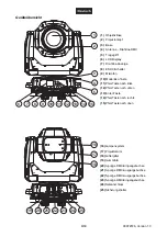 Предварительный просмотр 9 страницы Future light PLB-15R User Manual