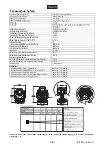 Предварительный просмотр 32 страницы Future light PLB-15R User Manual