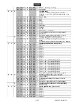 Предварительный просмотр 47 страницы Future light PLB-15R User Manual