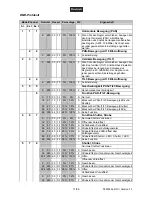 Preview for 17 page of Future light PLB-230 Pro-Head-Beam User Manual