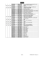 Preview for 20 page of Future light PLB-230 Pro-Head-Beam User Manual