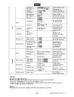 Preview for 22 page of Future light PLB-230 Pro-Head-Beam User Manual