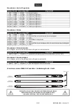 Preview for 15 page of Future light POS-60 MK2 LED POWERSTICK User Manual