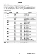 Preview for 25 page of Future light POS-60 MK2 LED POWERSTICK User Manual