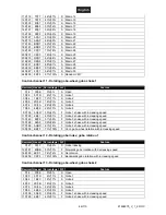 Preview for 19 page of Future light Pro-Head-Spot PHS-1200 User Manual