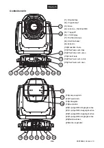 Preview for 9 page of Future light Pro-Head-Spot PLS-15R User Manual