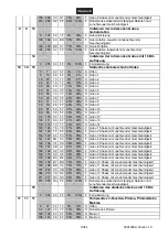 Preview for 19 page of Future light Pro-Head-Spot PLS-15R User Manual