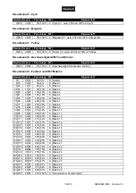 Preview for 16 page of Future light Pro-Head-Wash PHW-710 User Manual