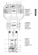 Preview for 21 page of Future light Promotion Scan PS/D-200 Manual