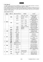 Предварительный просмотр 82 страницы Future light PSC-575 User Manual