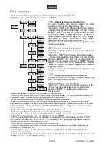 Предварительный просмотр 25 страницы Future light PSX-250 User Manual