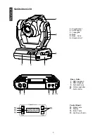 Preview for 5 page of Future light Spotlight MH-660 User Manual